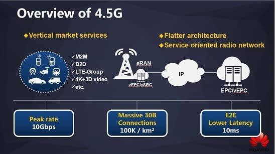 巨獅的反擊 電信引領(lǐng)4.5G，沖擊中移動(dòng)4G市場(chǎng)