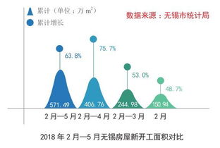 無錫區(qū)域固體廢物污染治理調(diào)研報告