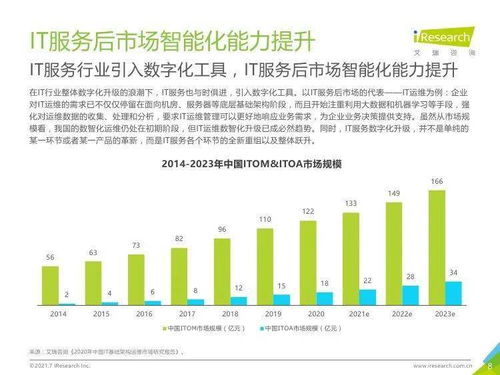 《艾瑞咨詢2021年中國IT服務供應鏈數字化升級研究報告》解讀 社會經濟咨詢服務的轉型引擎